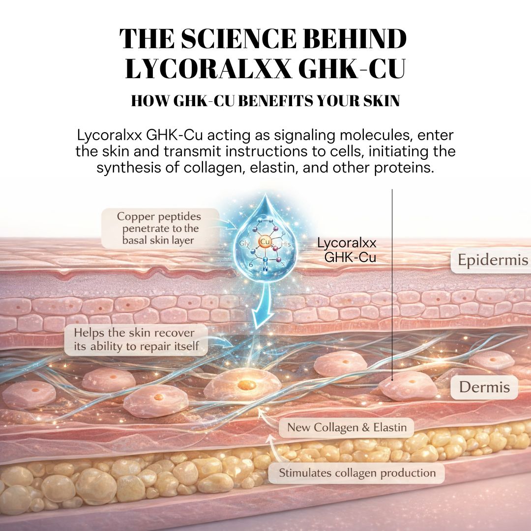 Copper Peptide Recovery Serum - GHK-Cu Formula